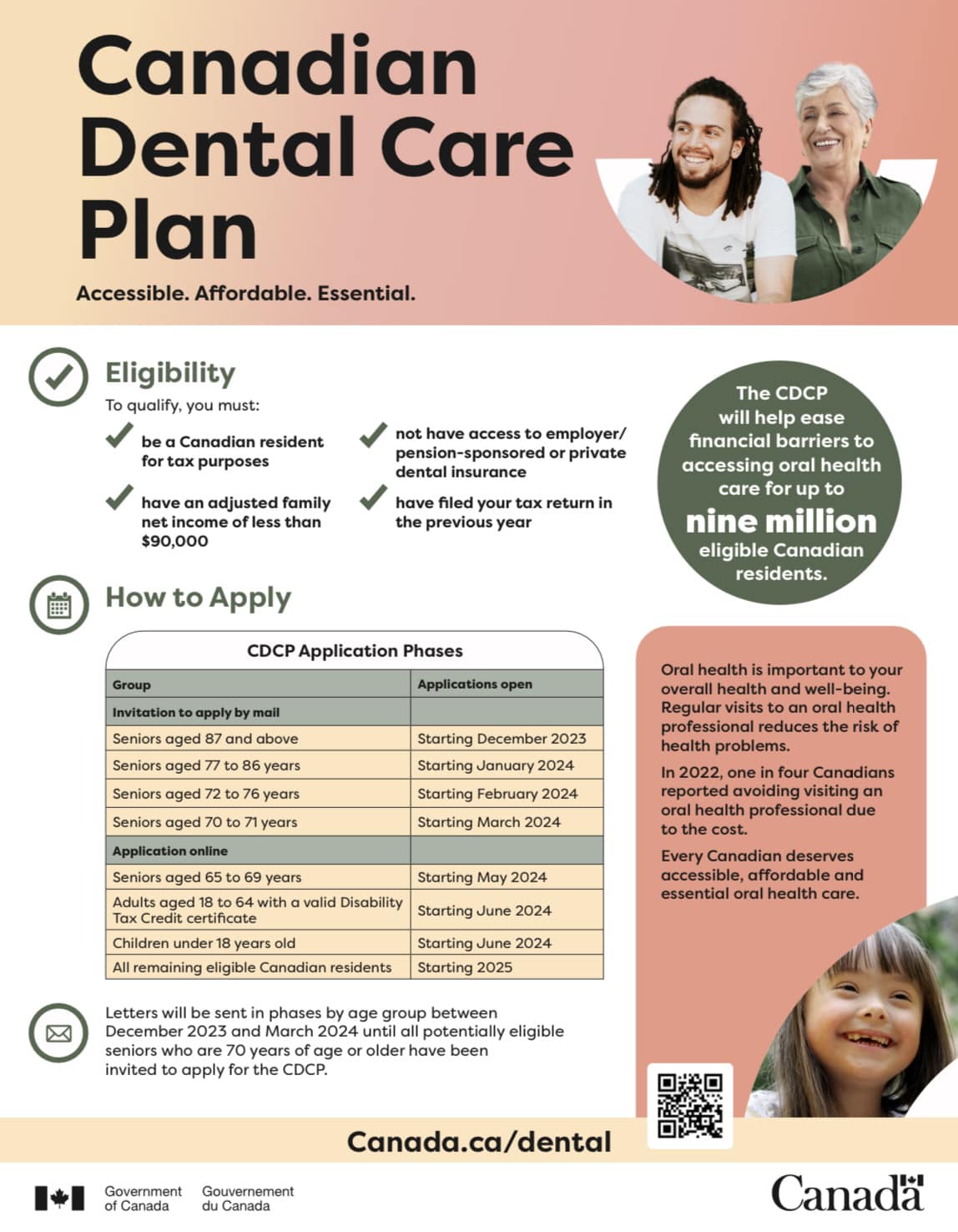 Canada Dental Care Plan Poster 